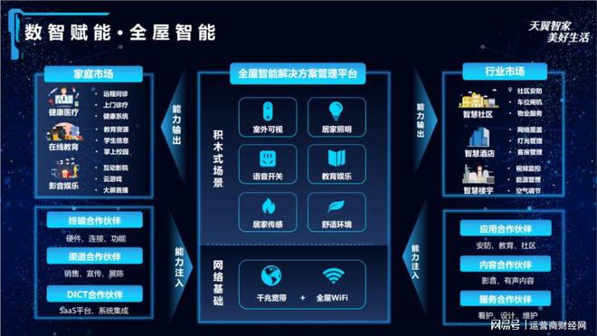 云網融合夯實家庭新基建底座，中國電信智慧家庭公司加速產業數字化進程